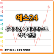 예스24 주가 전망 : 투자자산 가치하락으로 적자전환