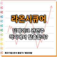 라온시큐어 주가 전망 : 딥페이크 관련주 적자에서 탈출할까?