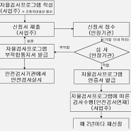 자율검사 프로그램