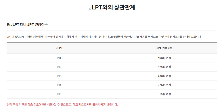 [분석] JPT 합격 가능성 : 네이버 블로그