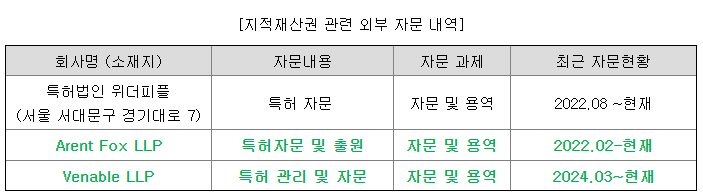 아리바이오 AR1001 ★2050년+a★ 특허 연장 전략! : 네이버 블로그