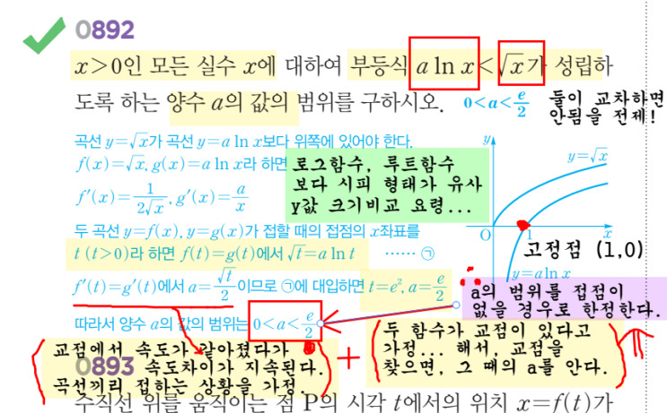 미적분 / 7. 도함수의 활용(2) / 완료 : 네이버 블로그