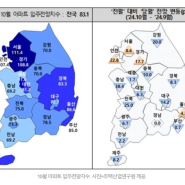 📈한국은행, "수도권 집값, 완만하게 상승 전망...📊