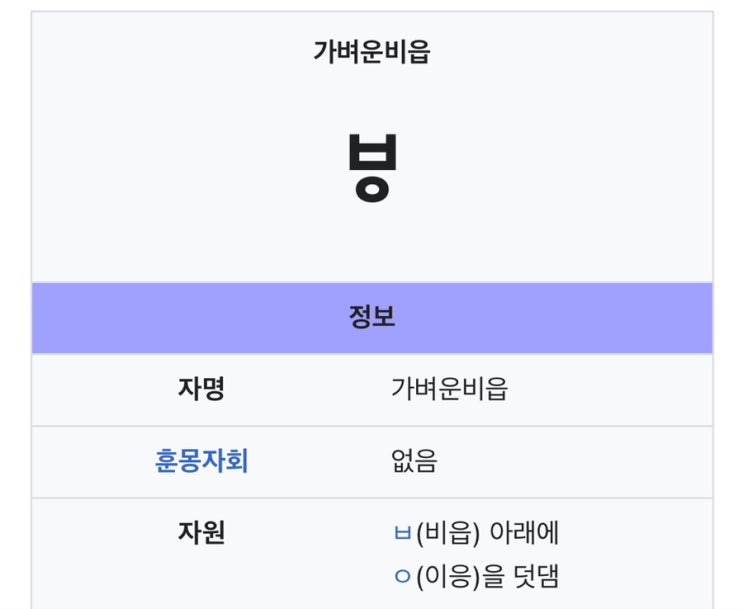 순경음 비읍 ㅸ 이란 무엇인가 : 네이버 블로그