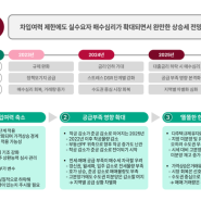 🔍"2025년 부동산 시장 전망"...부동산 가격 오른다 전망, 핵심 지역 집중 전망! 📊