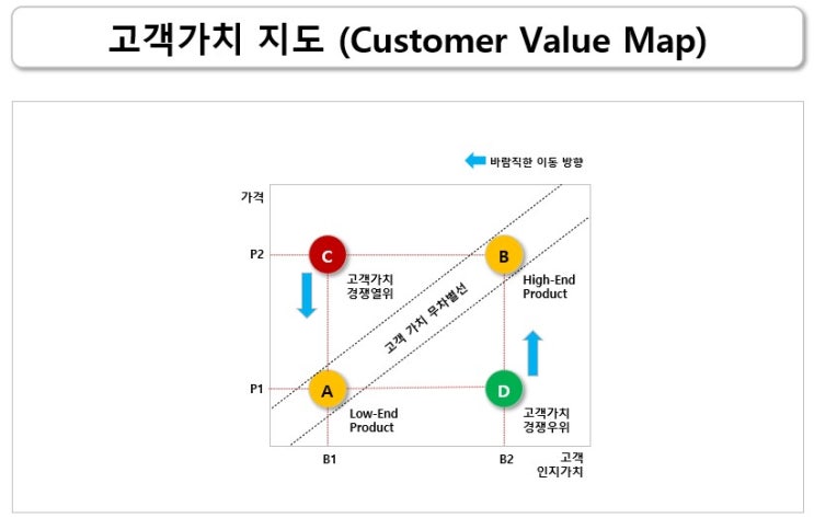 [경영컨설팅 방법론] 고객가치 지도 (Customer Value Map) : 네이버 블로그