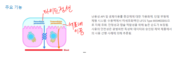 에스패스 공부 6. Labrasol : 네이버 블로그