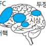 제 10장 주의력결핍/과잉행동장애