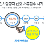 외국계기업 취업팁9. 외국계 기업의 real 채용기간