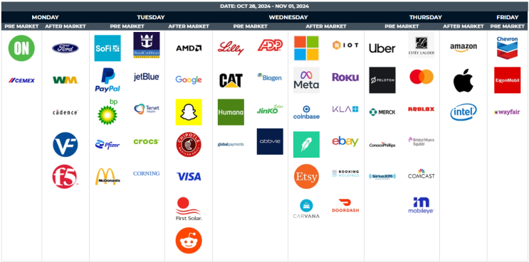 10월 30일 (화) 미국주식 실적발표 예정 - 구글, AMD, VISA, SOFI, 페이팔, 맥도날드, 화이자, 크록스, 제트 ...