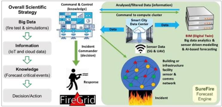Building Fire Forecast Technology : 네이버 블로그