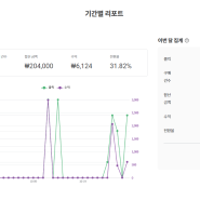 쿠팡파트너스 승인 및 수익화 현실