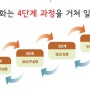 [독자코너] 내가 힘들 때 나를 격려하고 위로할 사람은 누구인가? - 혜지지혜