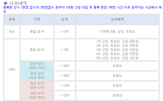 [2024년도 18회 충주 앙성 비내길 마라톤대회 후기]