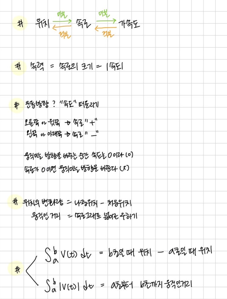 위치 속도 속력 가속도 움직인거리 (수2) : 네이버 블로그