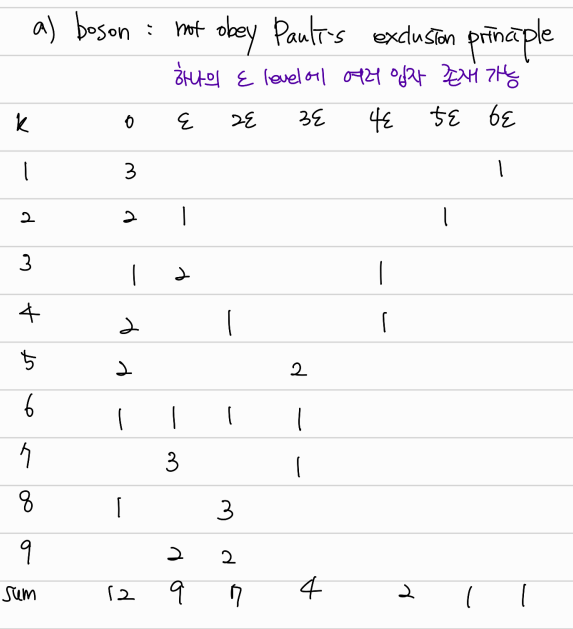 [문제/통계열역학] Macrostate, entropy and average occupation number : 네이버 블로그