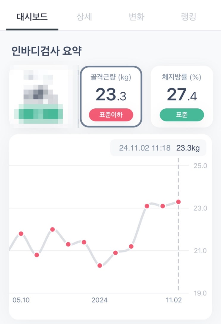 크로스핏 기록 5. 운동 100일의 변화: 골격근량, 유산소피트니스레벨 : 네이버 블로그