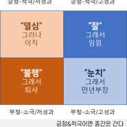 중소기업 주니어라면 알아야할 경력개발 이야기