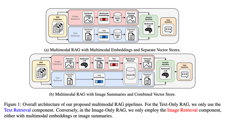 [ML] Beyond Text: Optimizing RAG with Multimodal Inputs for Industrial ...