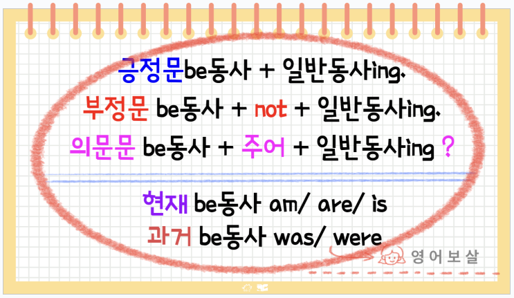 과거진행형 현재진행형 진행부정형 진행의문문 : 네이버 블로그