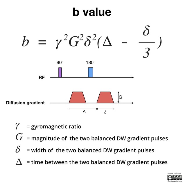 b-value : 네이버 블로그