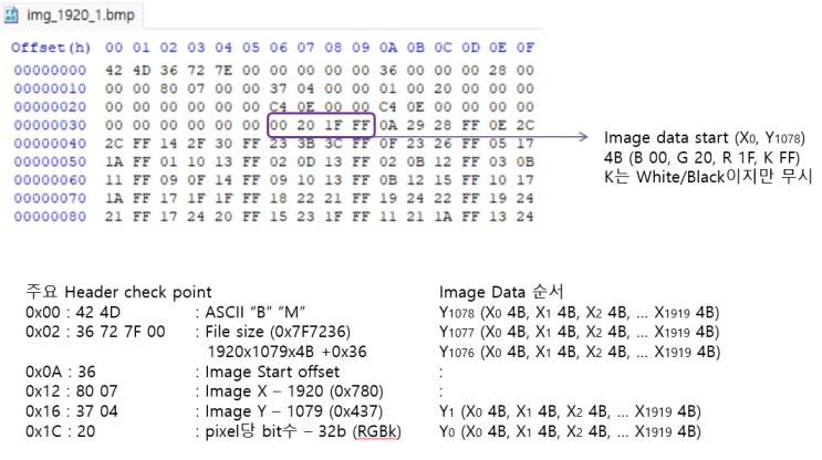 BMP verilog read/write : 네이버 블로그