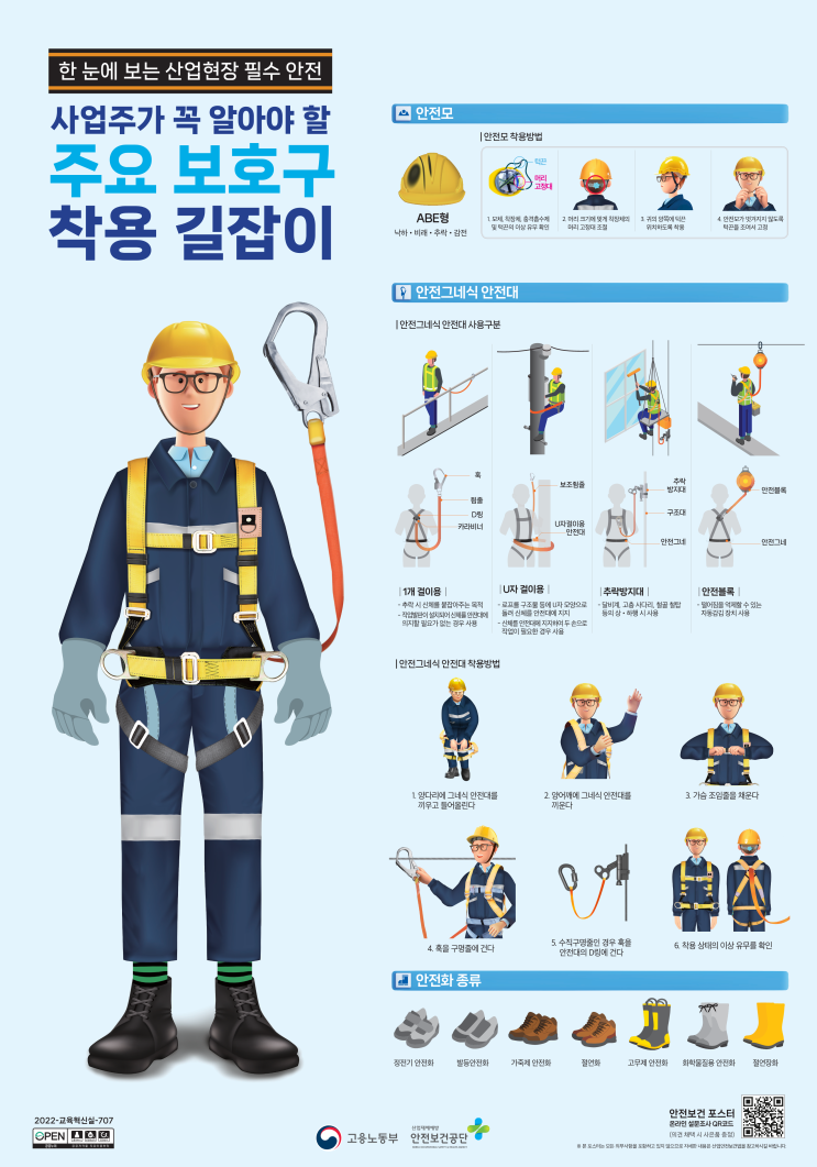[한 눈에 보는] 주요 보호구(안전모,안전그네식 안전대,안전화) 착용 길잡이 포스터_안전보건공단('22.12) : 네이버 블로그