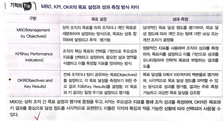 [인사] BSC(Balanced Scoredcard)와 성과지표(MBO, KPI, OKR) : 네이버 블로그
