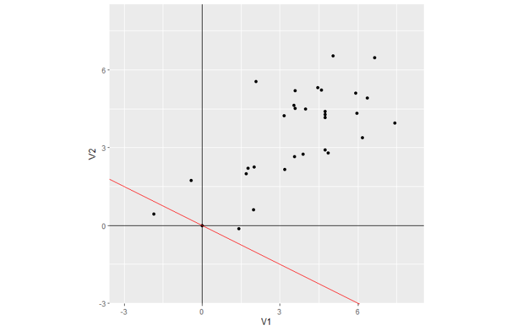 다변량 정규분포의 Scheffe 신뢰구간 Scheffe simultaneous confidence interval : 네이버 블로그
