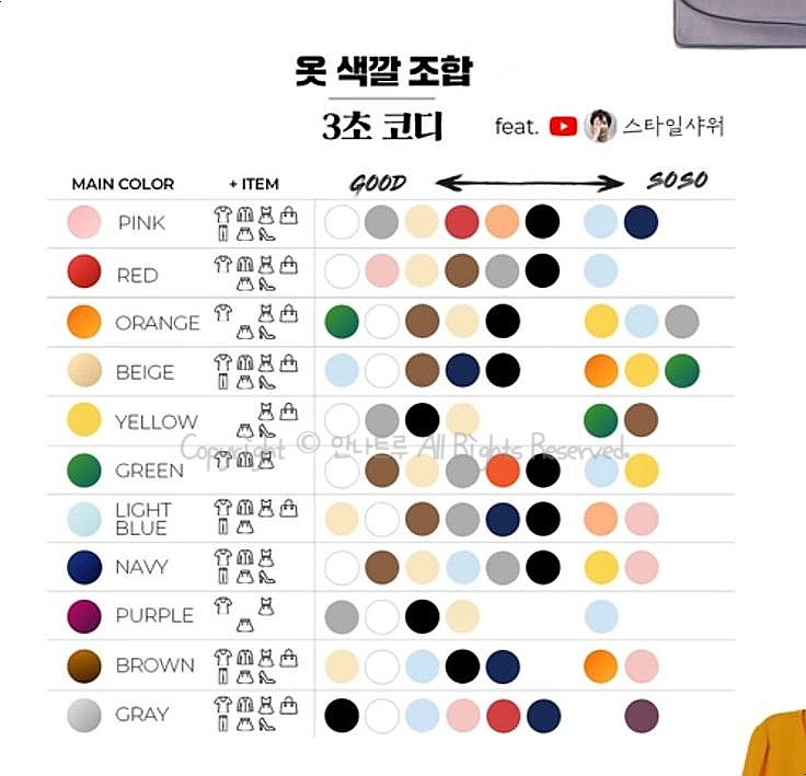 옷 색깔 조합표, 패션은 컬러조합으로 핀터레스트 무드 알려줄게 : 네이버 블로그