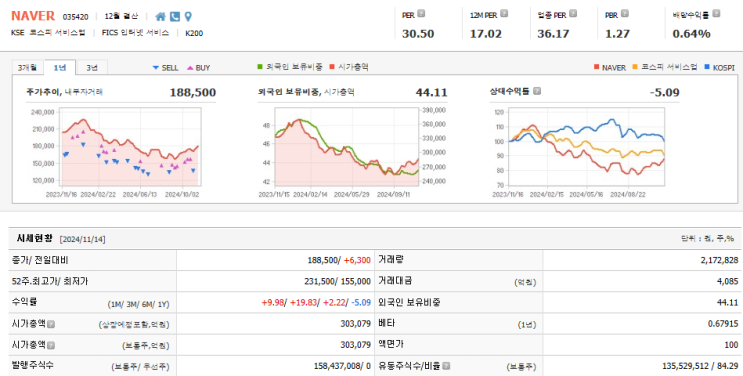 NAVER : 네이버 블로그