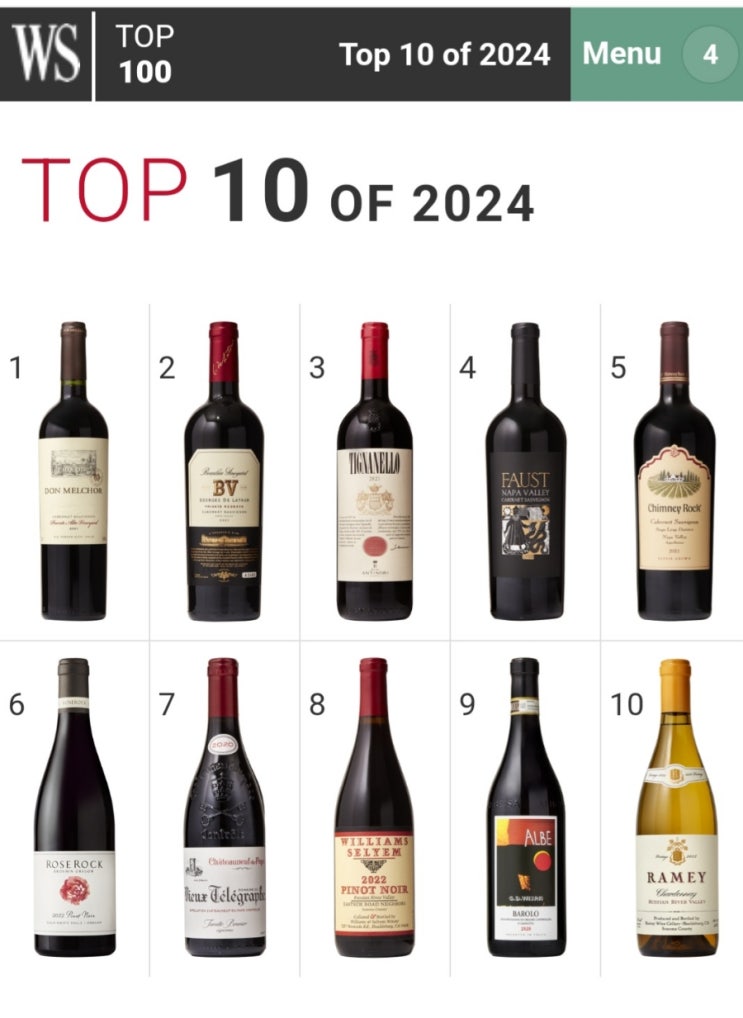 Wine Spectator Top 10 of 2024 네이버 블로그