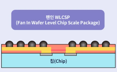 대표적인 웨이퍼레벨 패키지(WLCSP, FlipChip, RDL) 공정 순서 : 네이버 블로그