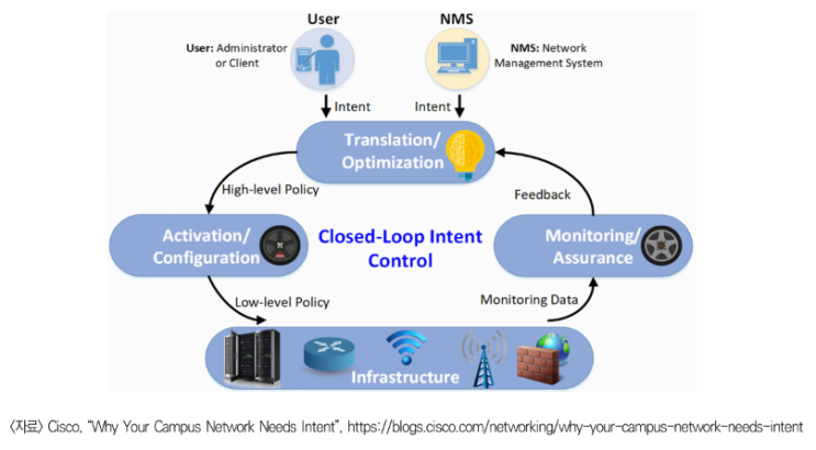 Intent-Based Networking (IBN) : 네이버 블로그