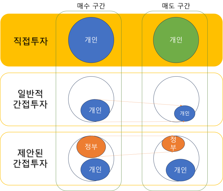 한국은행 총재가 제안한 리츠 투자 : 네이버 블로그