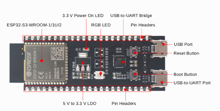 아두이노 11주차 (ESP32-S3 시작하기) : 네이버 블로그