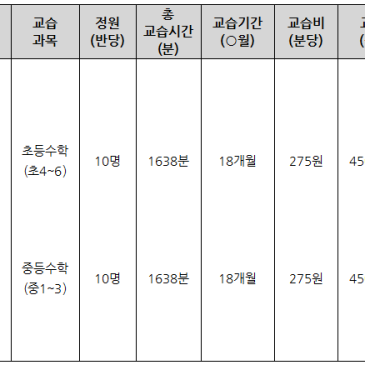 교습비 게시표 RSS 대표 이미지