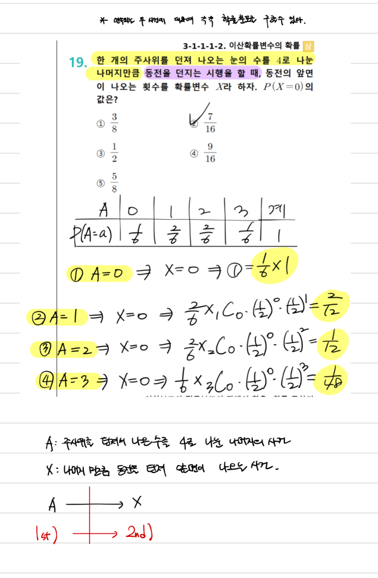 11월 21일 수업 정리 : 네이버 블로그