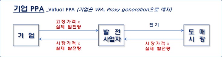 아시아에 진출하는 기업 전력구매계약(CPPA) : 네이버 블로그