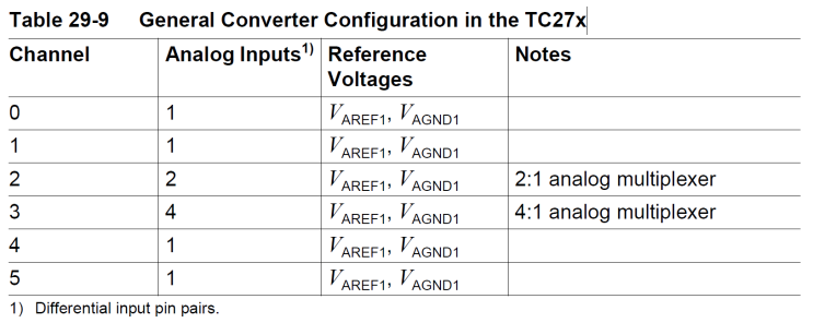 7. DSADC(Delta-Sigma Analog-to-Digital Converter) - 작성중 : 네이버 블로그