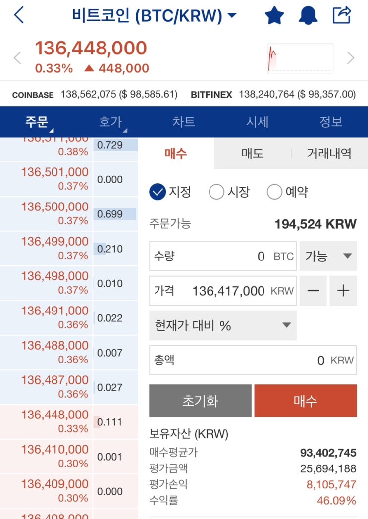 [BTC] 11월 3주차 매수 : 네이버 블로그