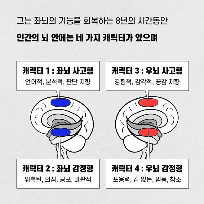 성격) 좌뇌와 우뇌로 보는 4가지 캐릭터 (심리테스트) : 네이버 블로그