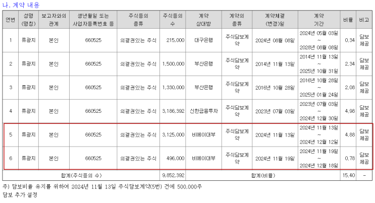 주절주절..이것저것 A/S (feat 롯데케미칼, 그회사 근황)