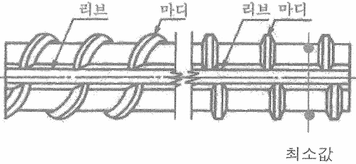 철근의 실제크기 및 구부림을 고려한 배근 (출처 :핵심구조상식) : 네이버 블로그