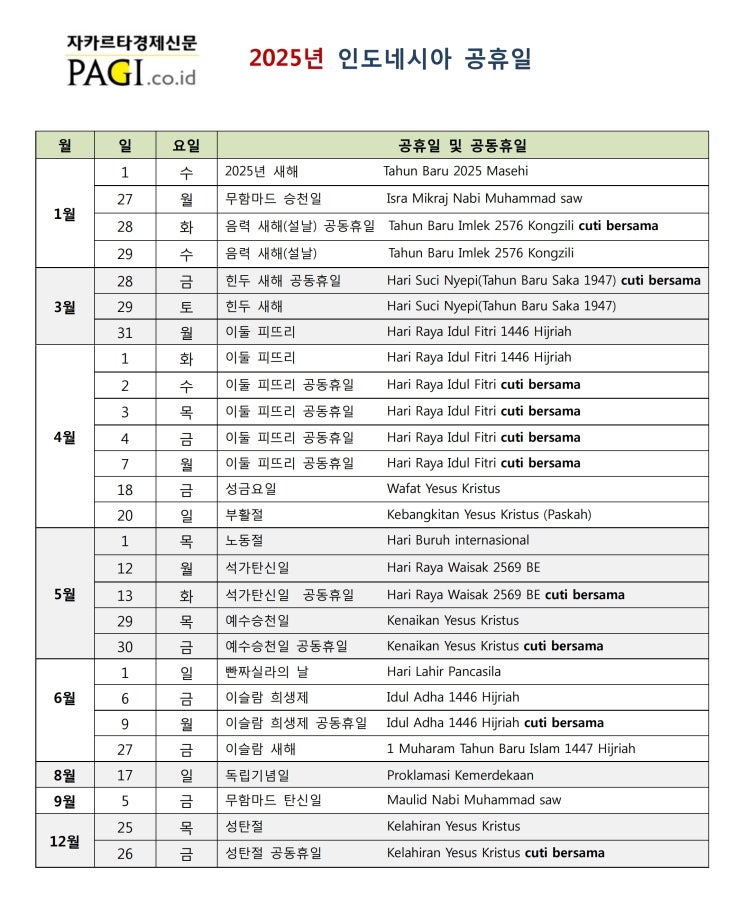 2025년 인도네시아 휴일 목록 : 네이버 블로그