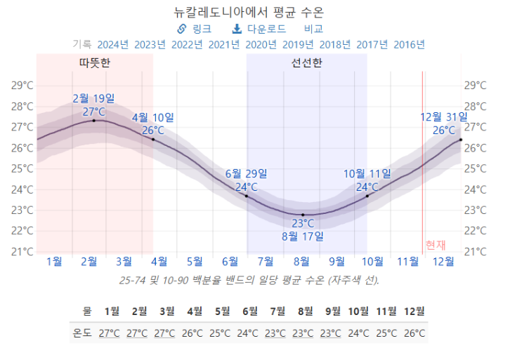 크레스티드게코 사육을 위한 
