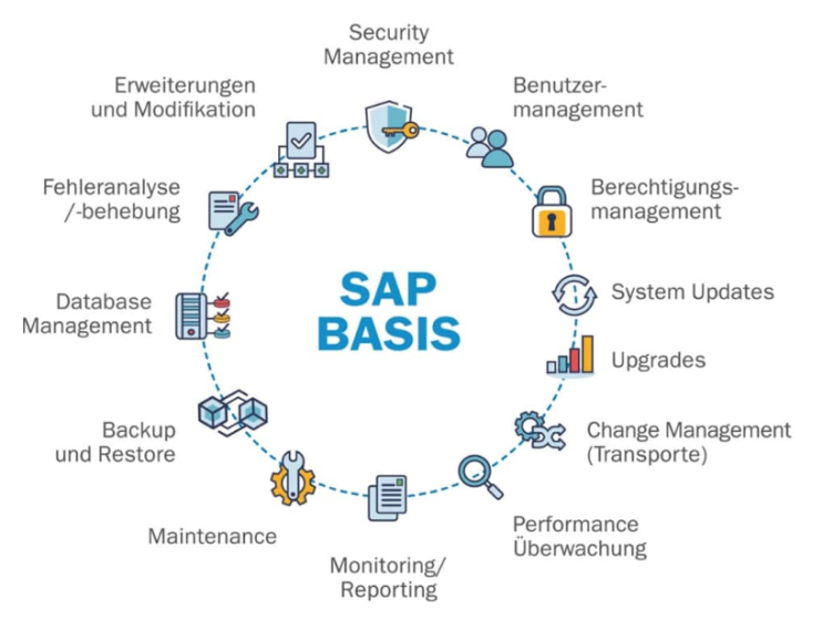 SAP BC(Basis Consultant)에 대해 아라보자 : 네이버 블로그