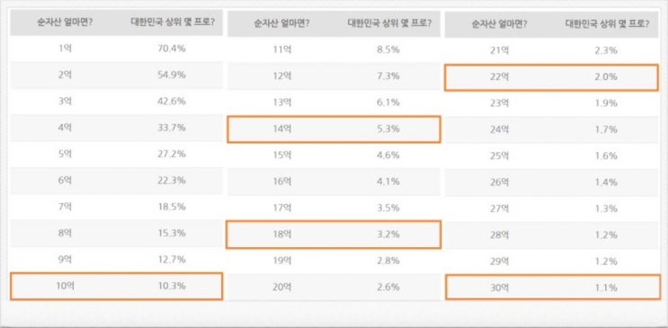 세계부자순위의 순자산, 우리가 가져야 할 부자 마인드 : 네이버 블로그