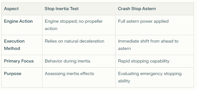 Stop Inertia Test : 네이버 블로그