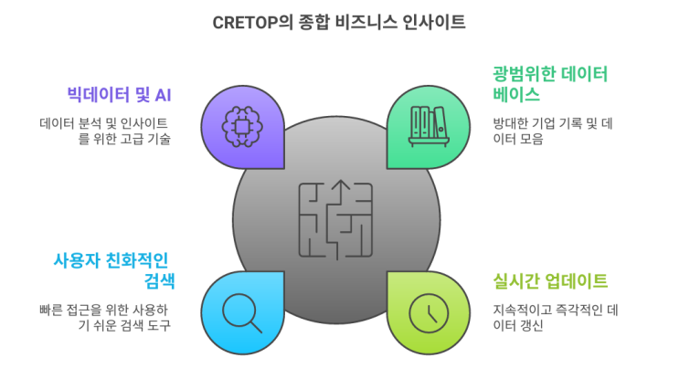 국내 최대의 기업정보 크레탑(CRETOP) : 네이버 블로그